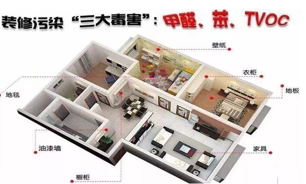 公租房簡易裝修是否除甲醛超標